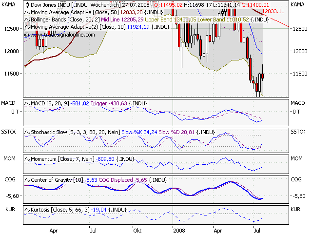 Das Bärengebrüll wird schon wieder lauter, 176865