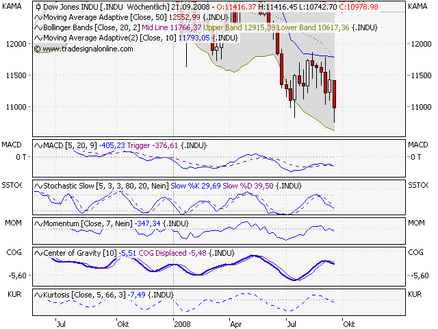 Die Bullen scharren gar nicht mit den Hufen, 186737