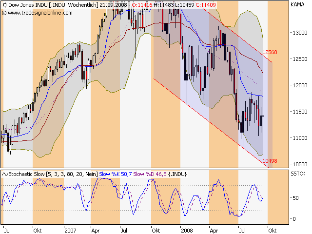 Die Bullen scharren gar nicht mit den Hufen, 187654