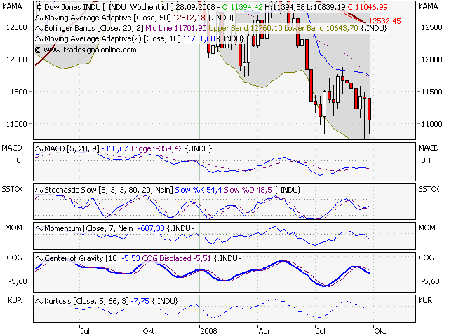 Der DOW, die Müllhalde und der Geselle 188253