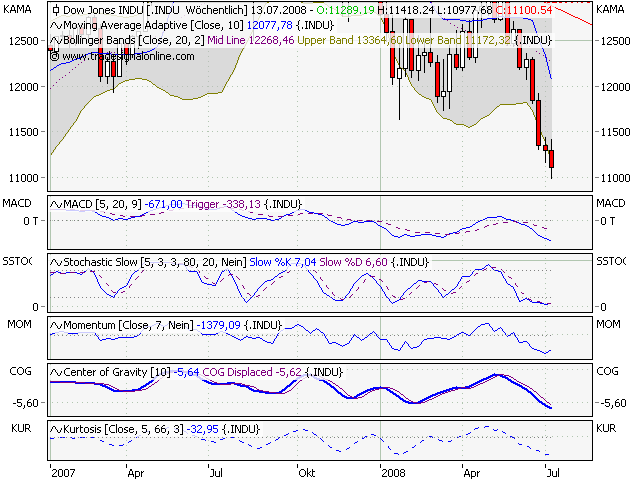 Der DOW, die Müllhalde und der Geselle 174657
