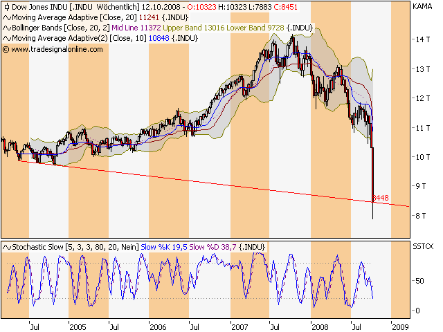 Der DOW, die Müllhalde und der Geselle 192217
