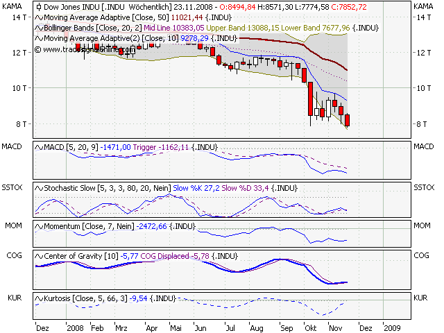 Der DOW, die Müllhalde und der Geselle 200890