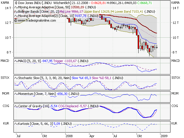 Der DOW, die Müllhalde und der Geselle 206410