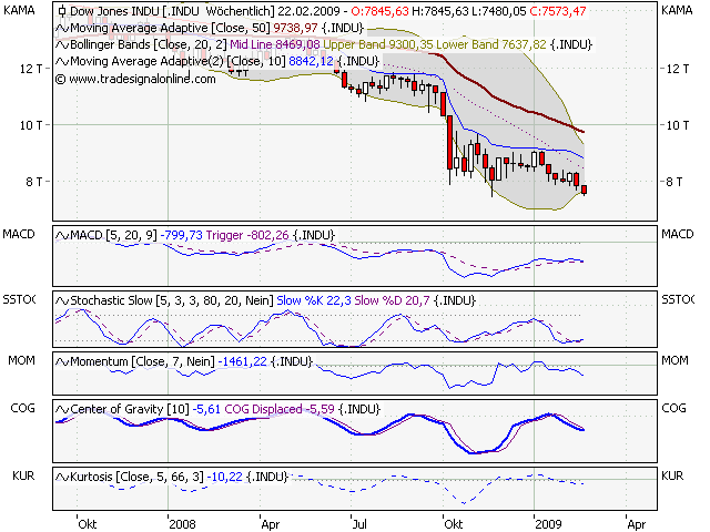 Der DOW, die Müllhalde und der Geselle 217250