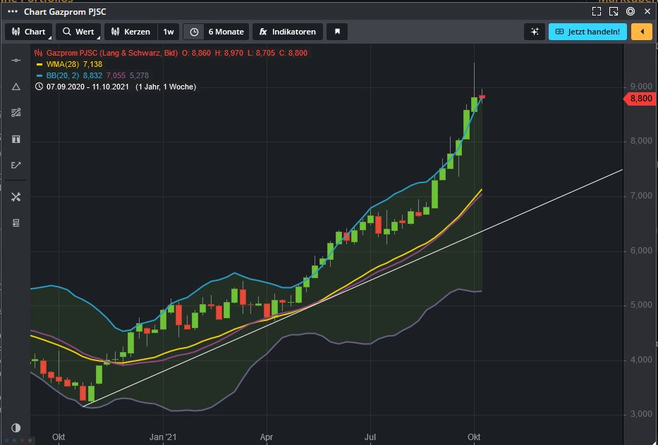Gazprom 903276 1278713