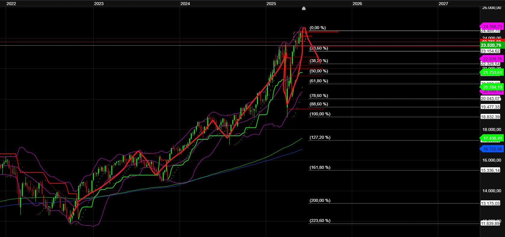 2025-QV-GDAXi-DJ-GOLD-EURUSD-JPY 1484763