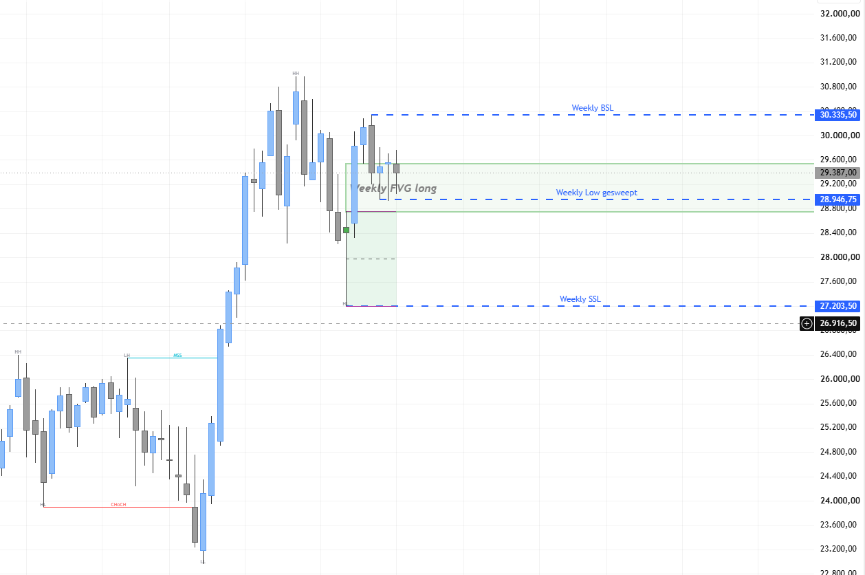 Nasdaq - meine aktuelle Sicht 1527596