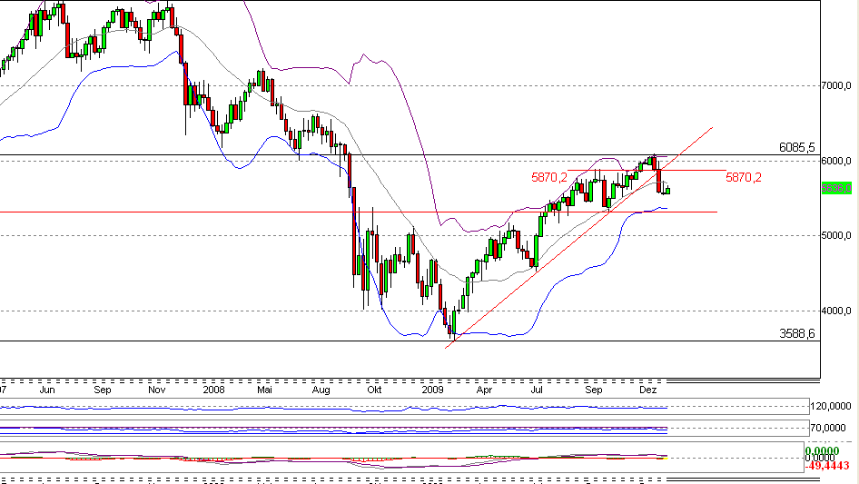 Quo Vadis Dax 2010 - Das Original 296361