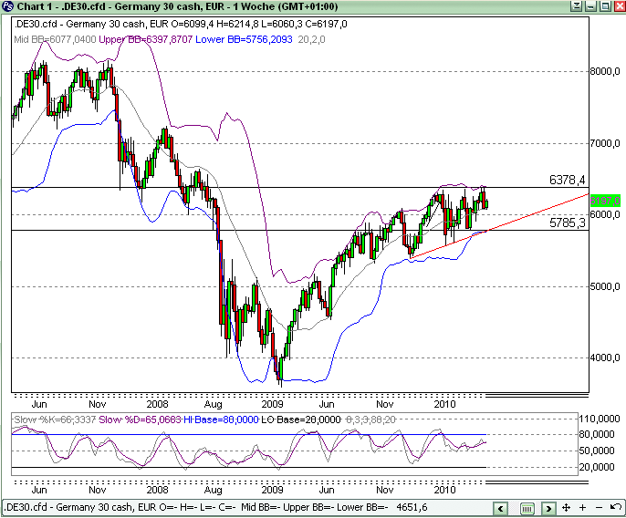 Quo Vadis Dax 2010 - Das Original 338776