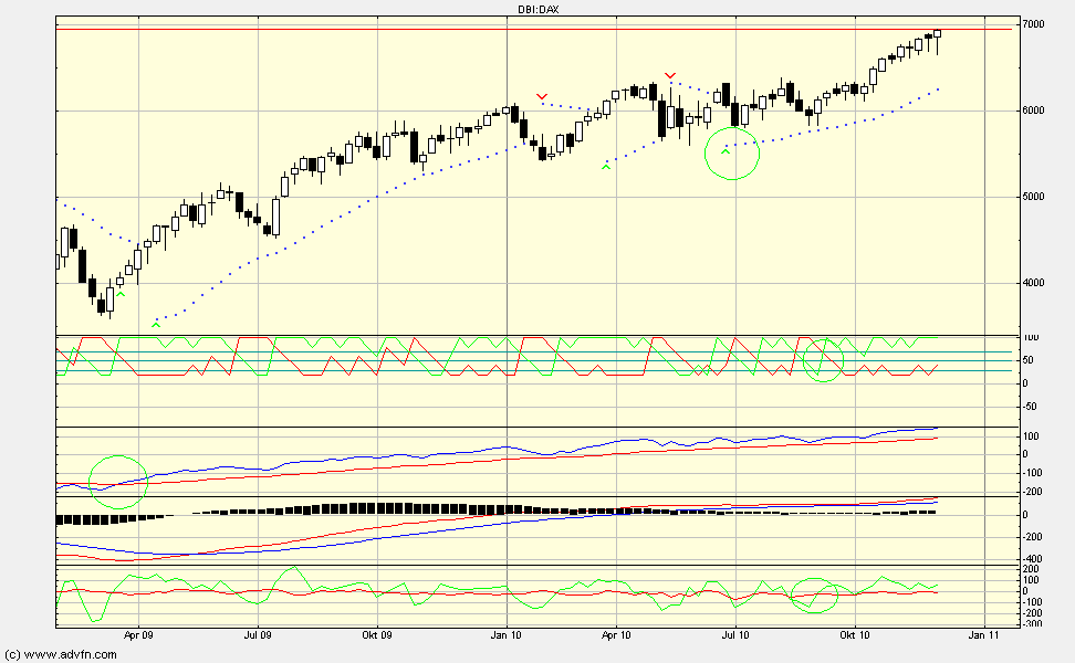 Quo Vadis Dax 2010 - Das Original 363109