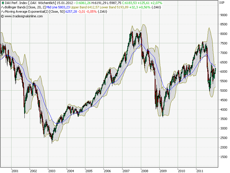 Quo Vadis Dax 2012 - Krise ohne Ende? 475002