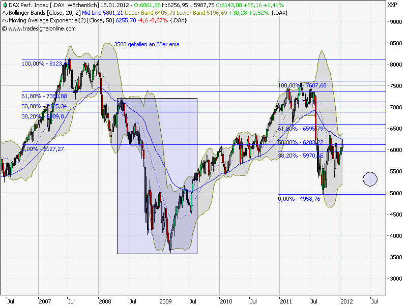 Quo Vadis Dax 2012 - Krise ohne Ende? 476302