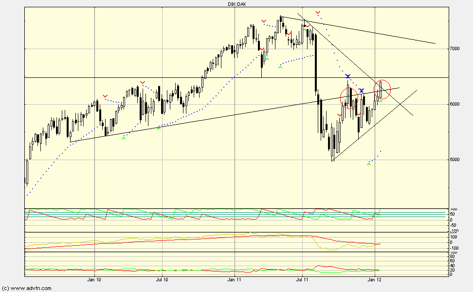 Quo Vadis Dax 2012 - Krise ohne Ende? 477915