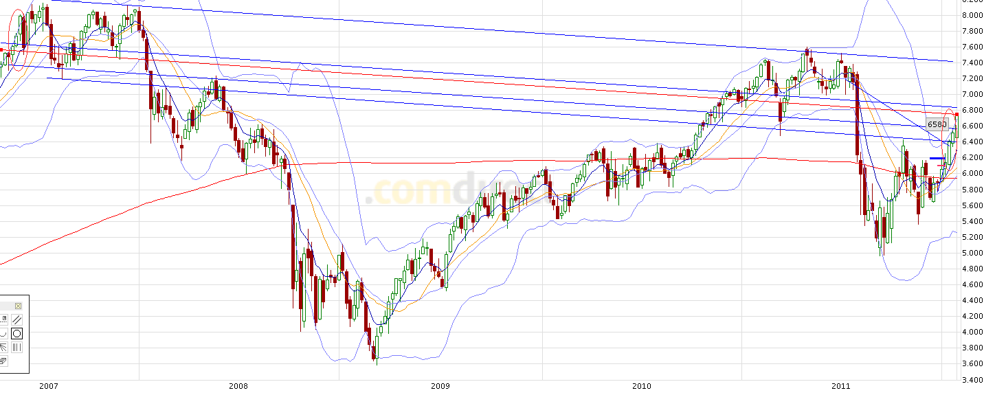 Indexhandel 2012 Rally trotz unzähligen Krisen? 482399