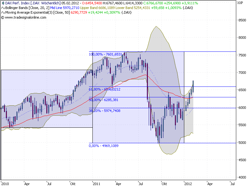 Indexhandel 2012 Rally trotz unzähligen Krisen? 482653