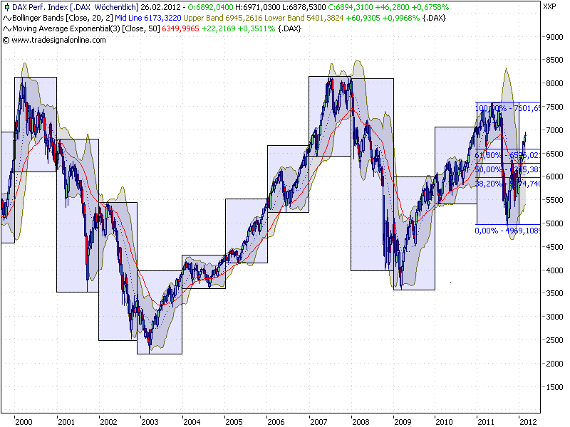 Quo Vadis Dax 2012 - Krise ohne Ende? 487418