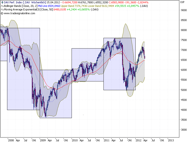 Quo Vadis Dax 2012 - Krise ohne Ende? 501024