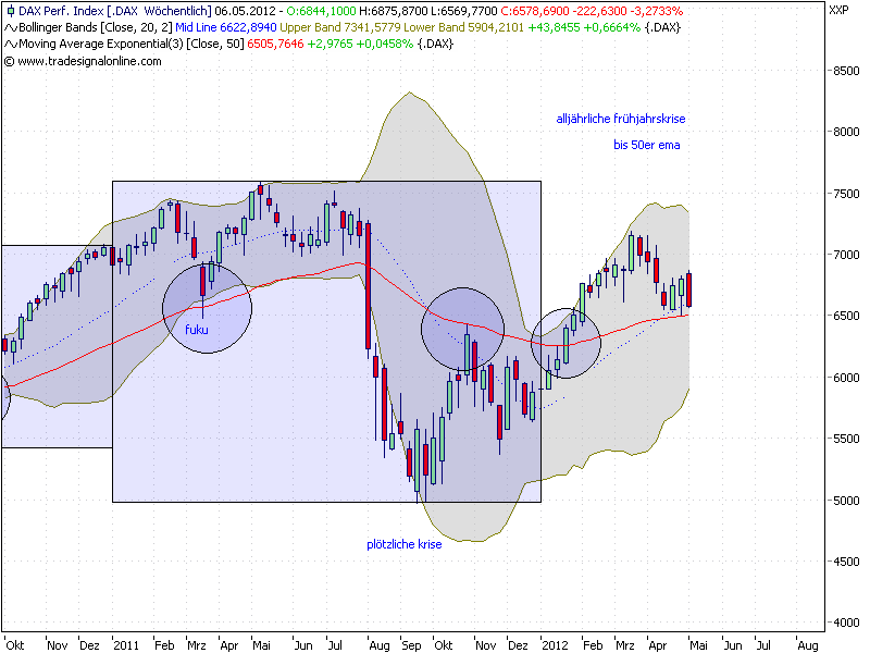 Indexhandel 2012 Rally trotz unzähligen Krisen? 505908