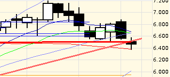 Indexhandel 2012 Rally trotz unzähligen Krisen? 507384
