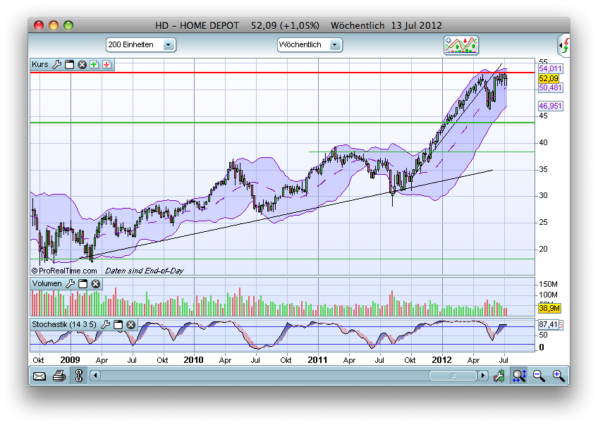 Antizykliker-Thread - v2.0 522734