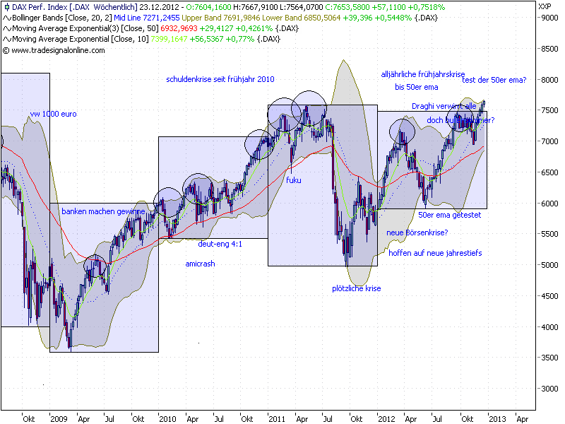 QV ultimate 2012 563041