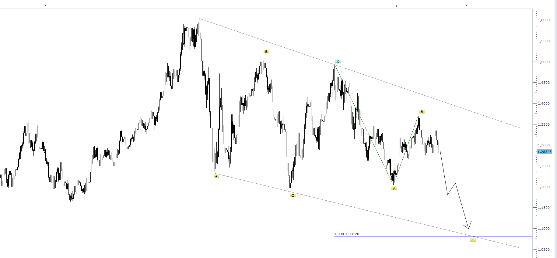 Der EUR/USD 2,0 Thread 621644