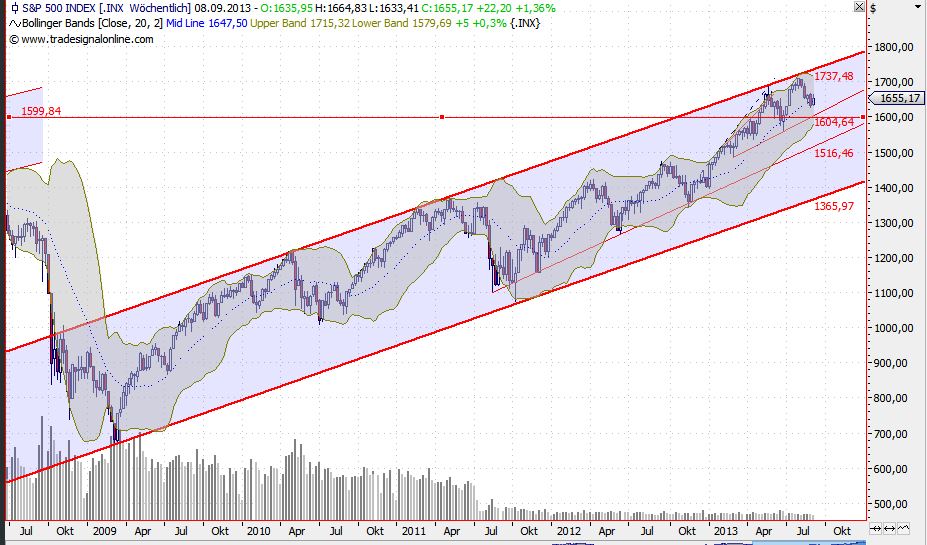2013 QV DAX-DJ-GOLD-EURUSD-JPY 642056