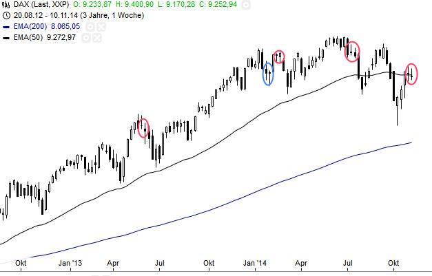 QuoVadisDax - das Original - Nachfolgethread 773571