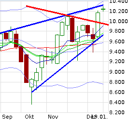 QuoVadisDax - das Original - Nachfolgethread 791261