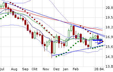 QuoVadisDax - das Original - Nachfolgethread 818772