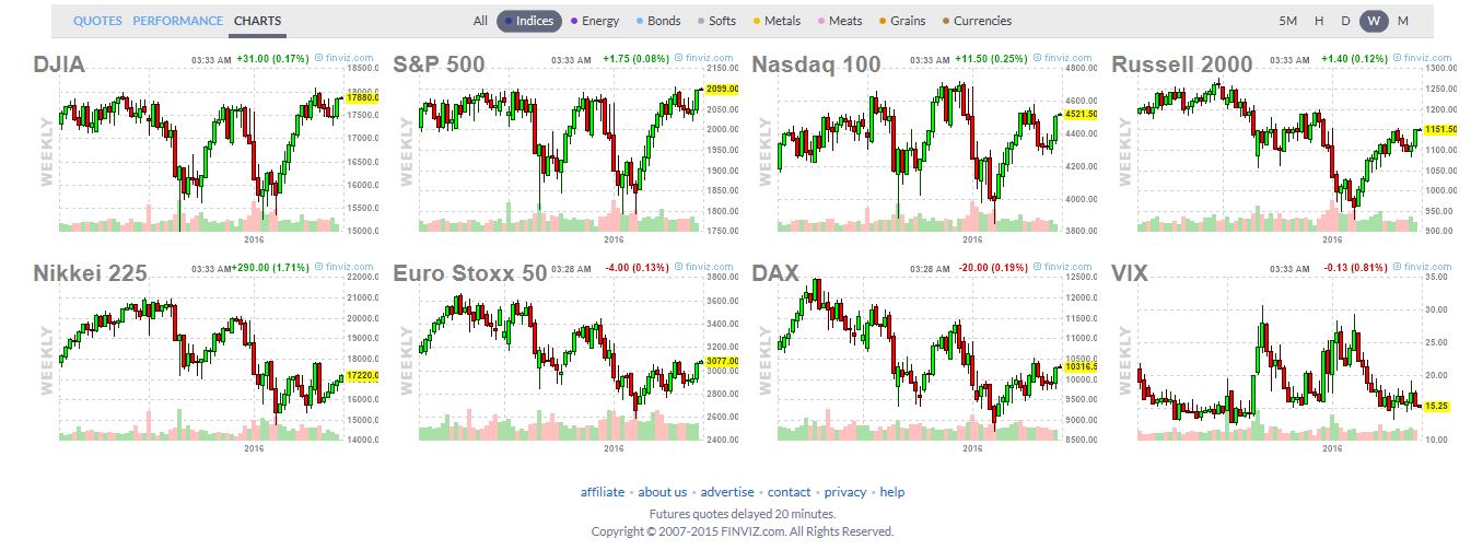 Gold und weitere interessante Anlagemöglichkeiten. 917186