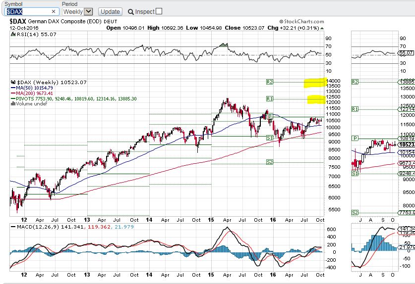 Gold und weitere interessante Anlagemöglichkeiten. 945126