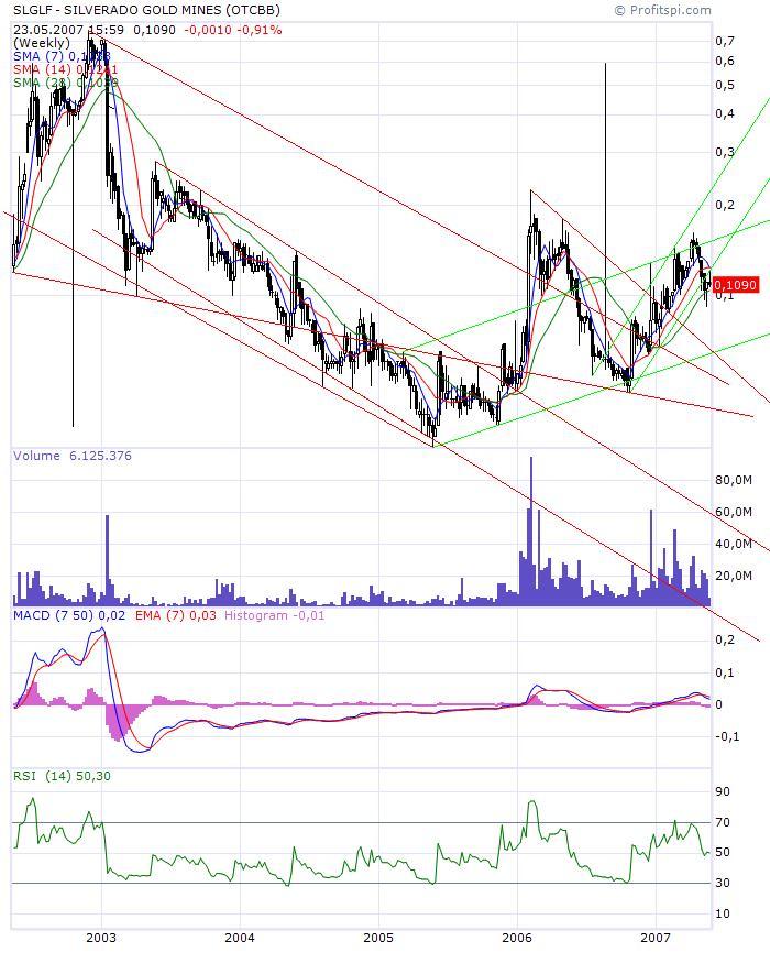 silverado goldmines (867737) 99639