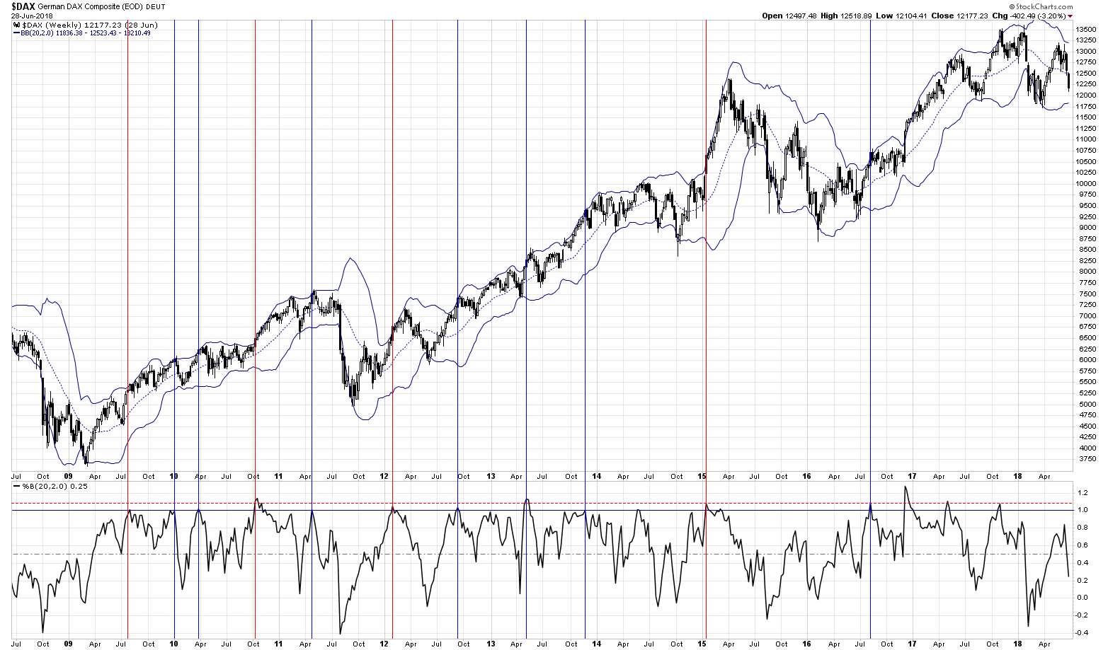 2018 QV-GDAXi-DJ-GOLD-EURUSD-JPY 1062232