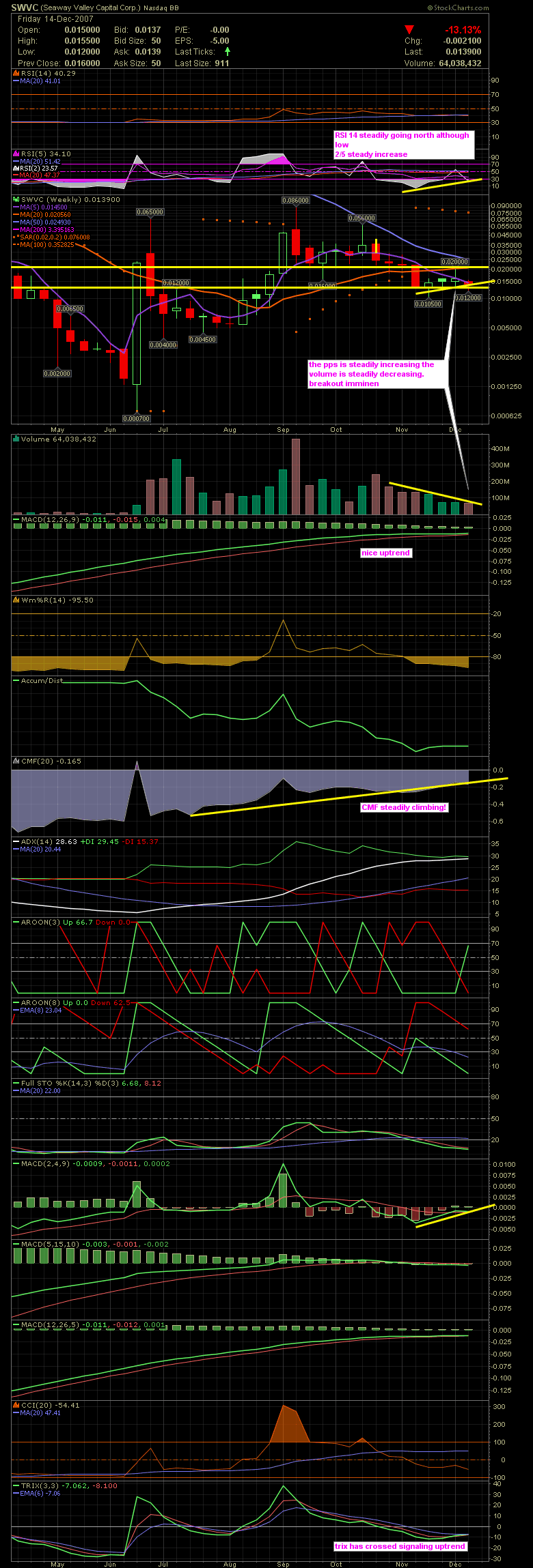 Leute schnell noch positionieren! 136862
