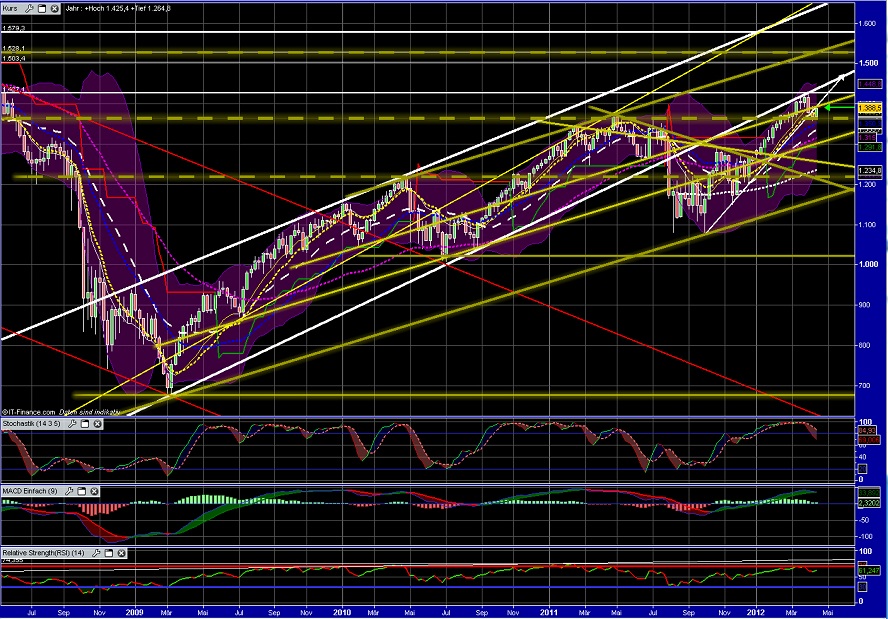QV ultimate 2012 501714