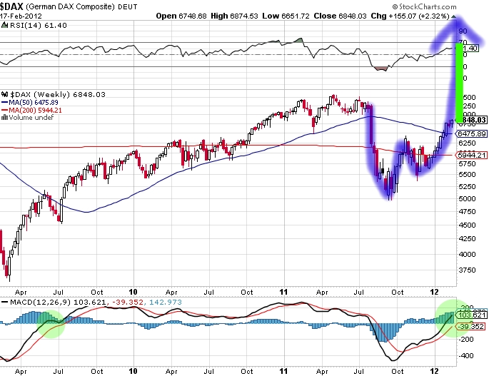 Quo Vadis Dax 2012 - Krise ohne Ende? 486856