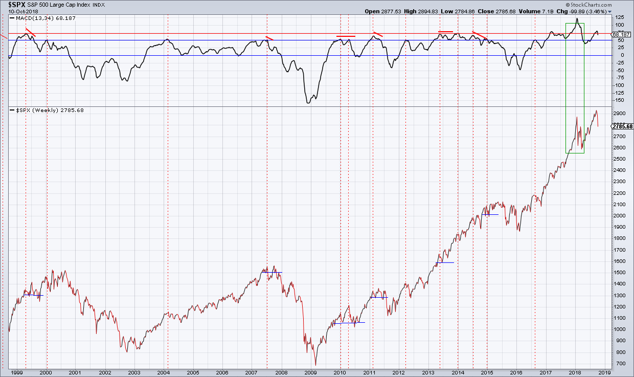 2018 QV-GDAXi-DJ-GOLD-EURUSD-JPY 1077886