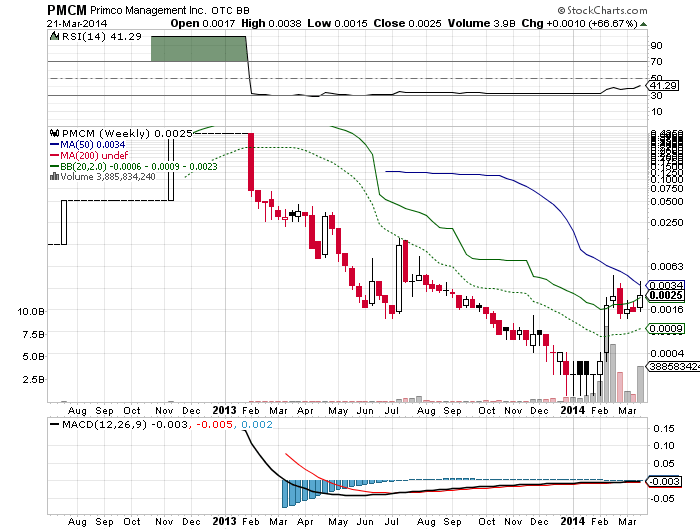 Primco Management. 707529