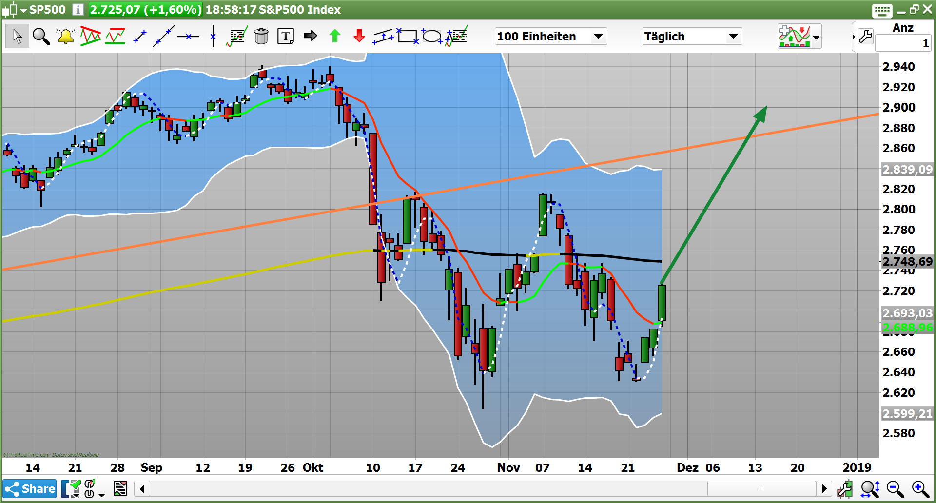 2018 QV-GDAXi-DJ-GOLD-EURUSD-JPY 1085060
