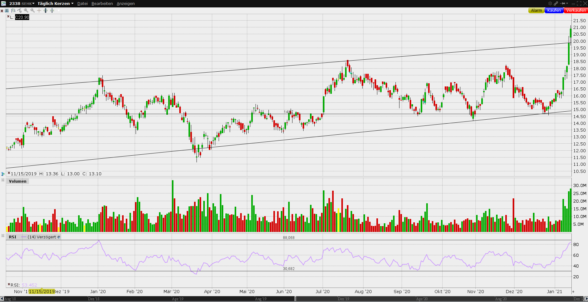 Weichai Power wieder in den Blick nehmen 1226423