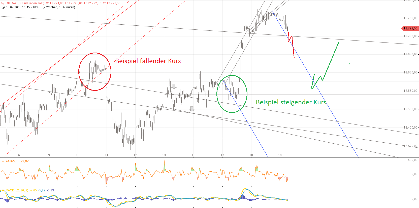 Gold und weitere interessante Anlagemöglichkeiten. 1065456
