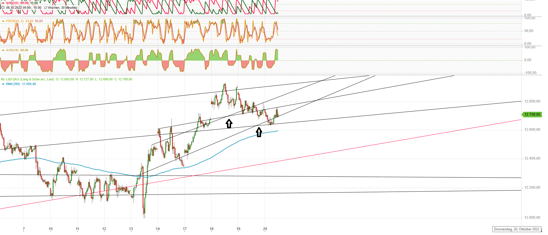 Gold und weitere interessante Anlagemöglichkeiten. 1338410