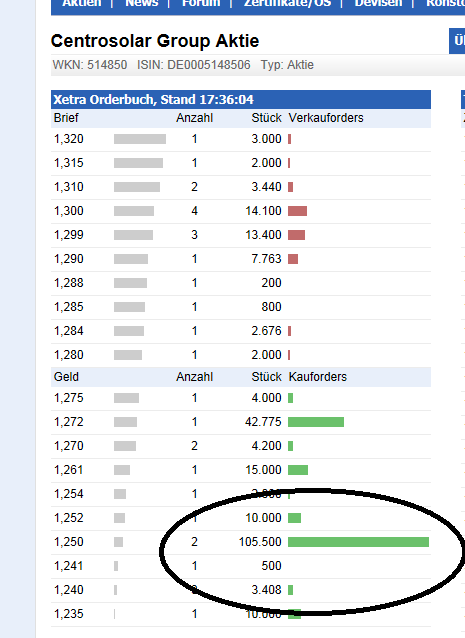 Centrosolar Group AG WKN: 514850 543547