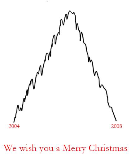 Der Antizykliker-Thread 198248