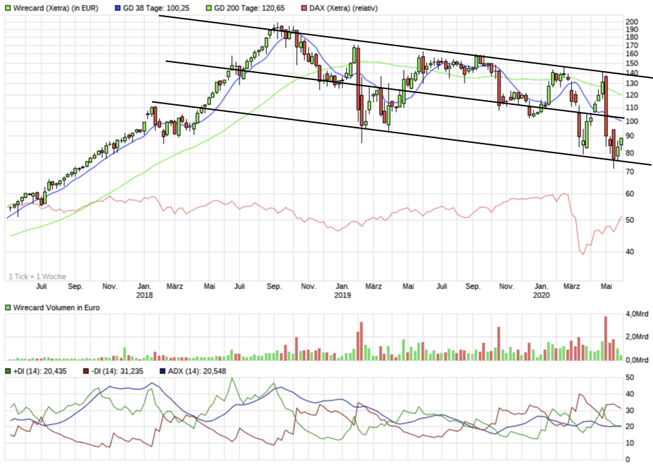 Wirecard 2014 - 2025 1180950