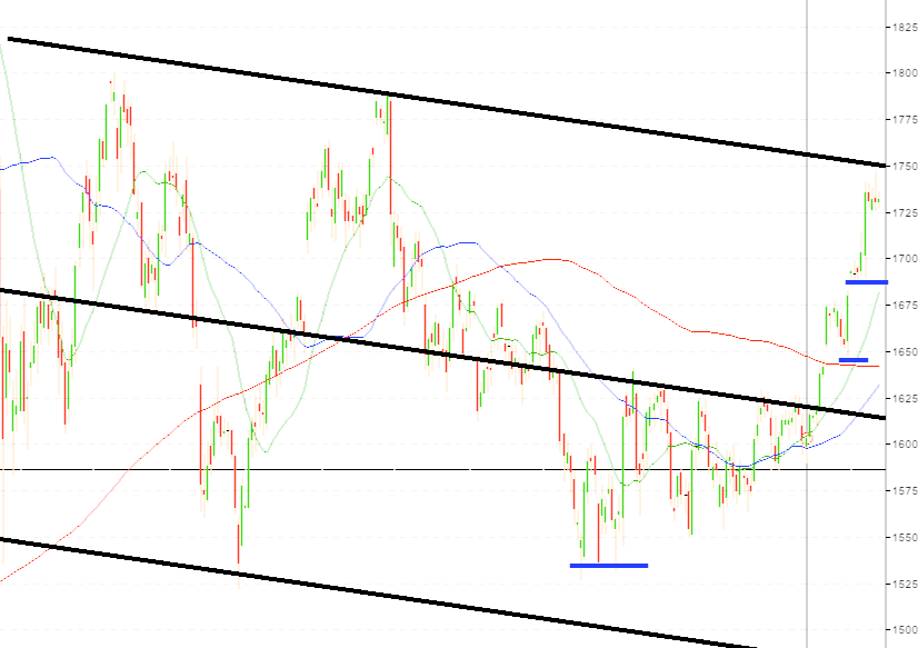 Gold shorten? 536854