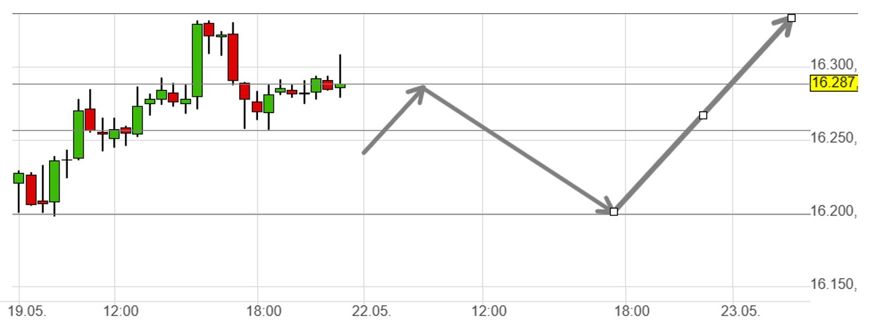 Börse ein Haifischbecken: Trade was du siehst 1373475