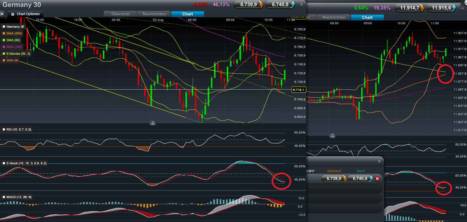Quo Vadis Dax 2011 - All Time High? 426573